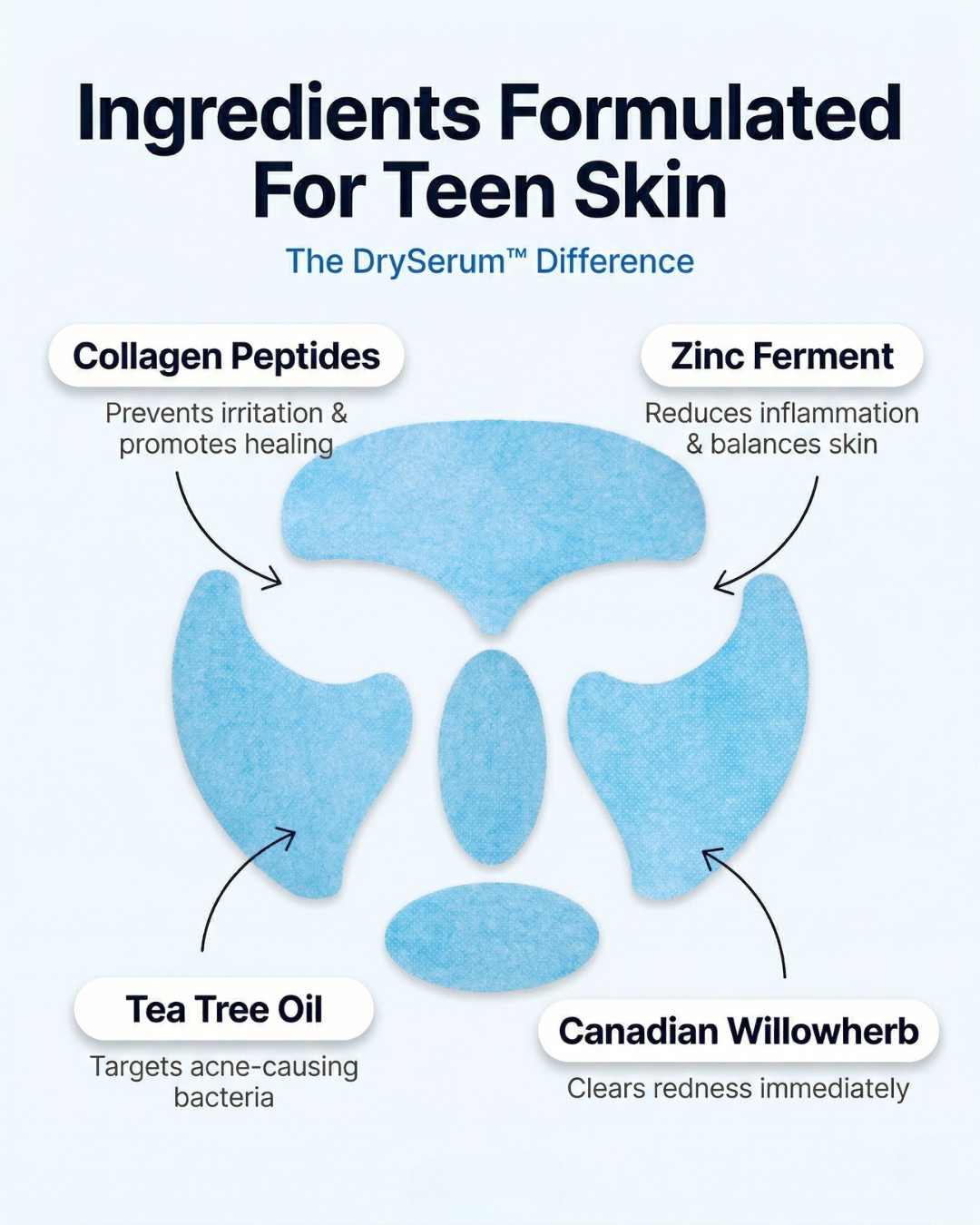 Teen Acne Clearing & Skin Healing Regimen