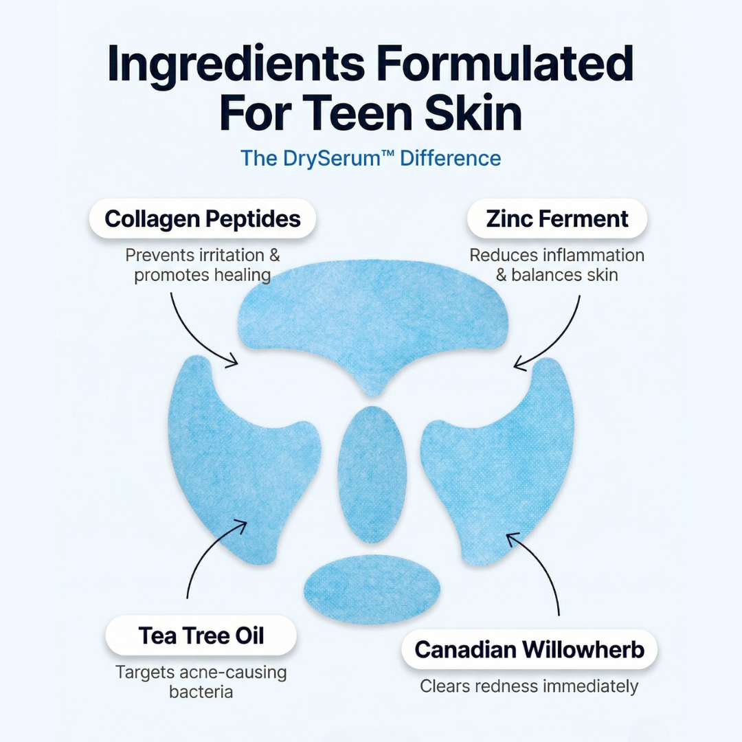 Vanish DrySerum™ key ingredients for teen skin: Collagen Peptides, Zinc Ferment, Tea Tree Oil and Canadian Willowherb mask pads