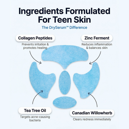 The Acne Vanishing System For Teens