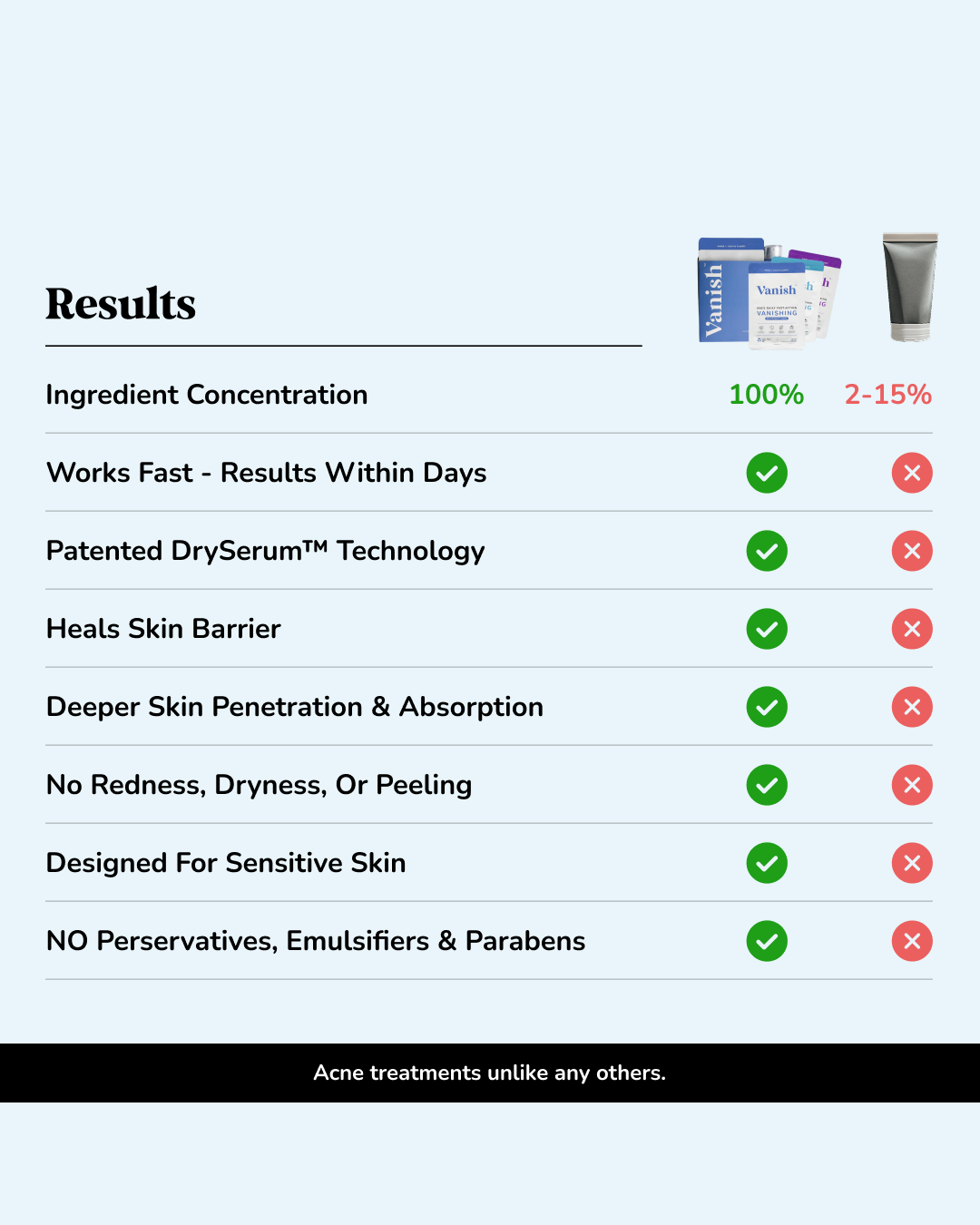 DrySerum™ Teen Acne Kit